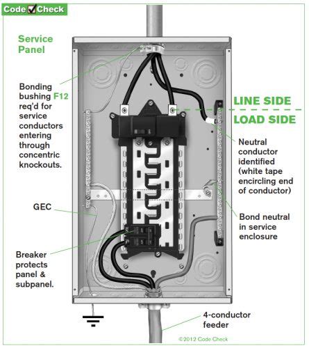 unbonded metal box|improper sub panel bonding.